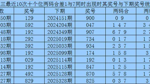 【狗年彩运旺】双色球26015期红球必中三码揭秘，玩转彩票技巧大公开！