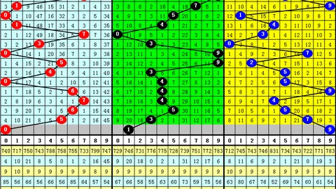 福彩3D第064期晓红分析：专家推荐杀一码，大奖预测