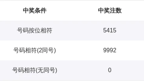 七乐彩041期：专家精准推荐杀号5码全中