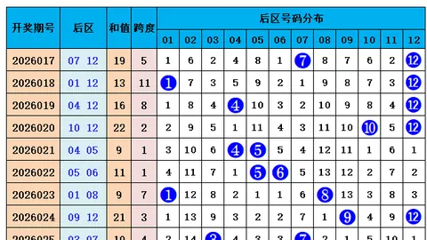 双色球2026026期专家推荐：冷热号码质合分析及蓝号定胆0