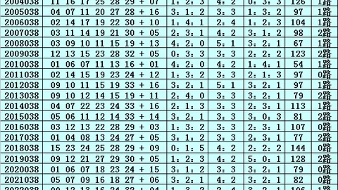 大乐透2026099期张晓明推荐：期号专家质合分析前区十码