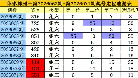 茯苓子福彩3D26104期综合分析