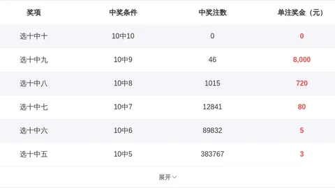 26044期大山七乐彩质合比分析及专家推荐