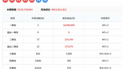 大乐透第2026044期红球走势及实战技巧