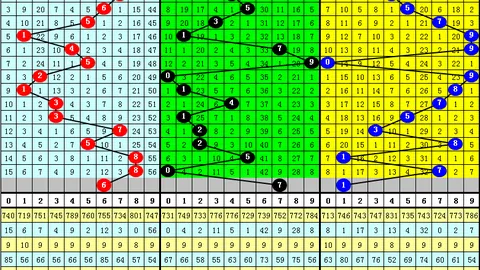 福彩3D第2026058期专家组选推荐：六码复式预测分析