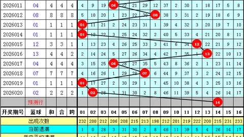 林洪涛大乐透分析：期号策略，跨度32关注