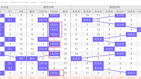 大乐透095期专家推荐：质合分析毒码，前区十码追连红