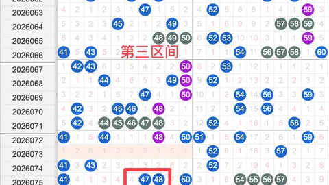 大乐透3050期专家质合分析推荐前区十码：057478137