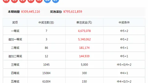 大乐透261095期专家质合分析推荐前区十码