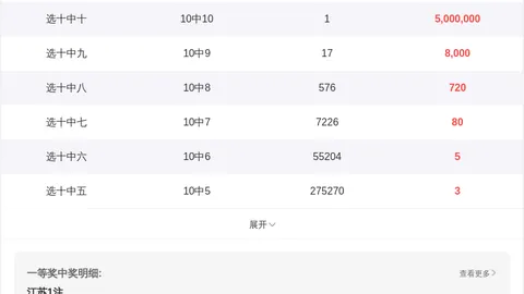 排列3第2026117期开奖号码专家分析，个位合数重点，金胆