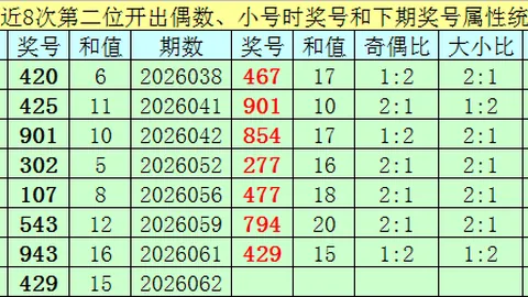 大乐透26114期专家推荐：近38期13金9银质合分析