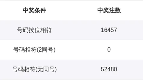 【天皇独选】2026013期双色球强力推荐，开运首选号码：05 & 08，不容错过！
