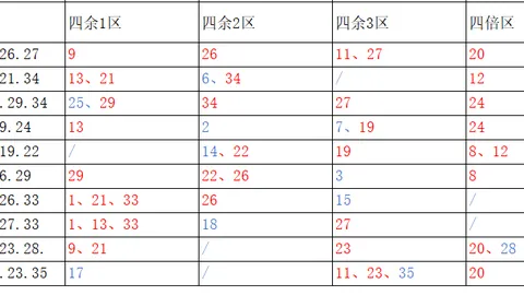 大乐透26050期专家huangfeng0015质合分析推荐