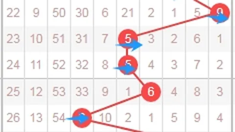 推荐 七乐彩053期预测：胆码04、27，14选全攻略