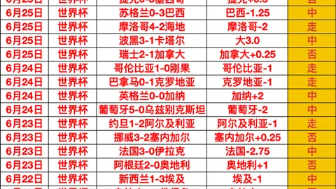 2026世界杯前瞻：19战14胜，西班牙强势领跑晋级之道